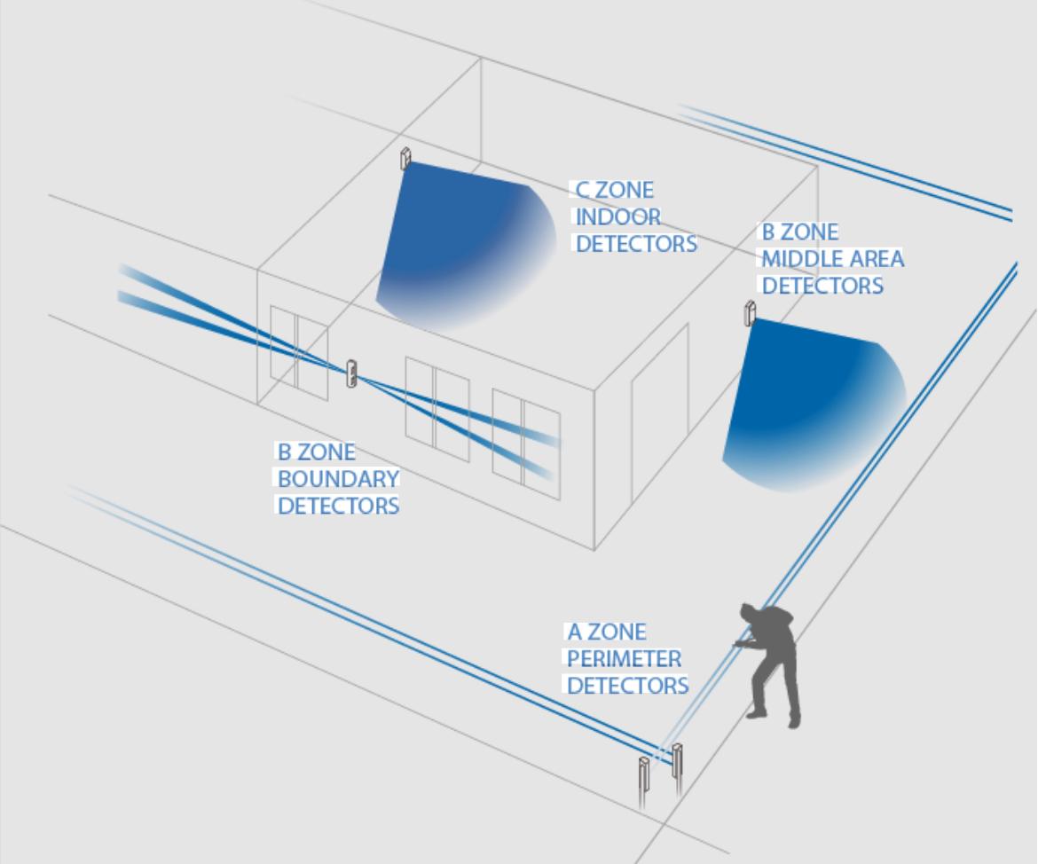 Intrusion Detection System