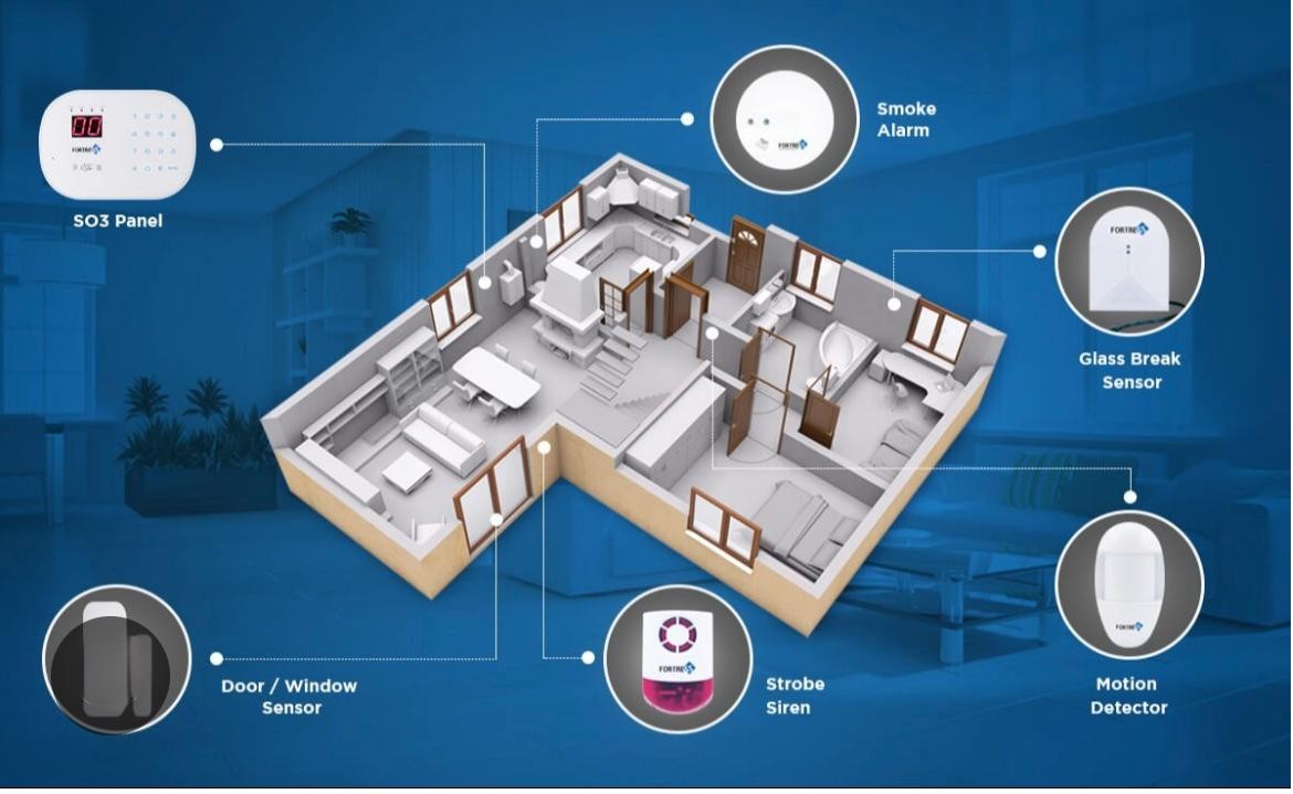 Intrusion Detection System