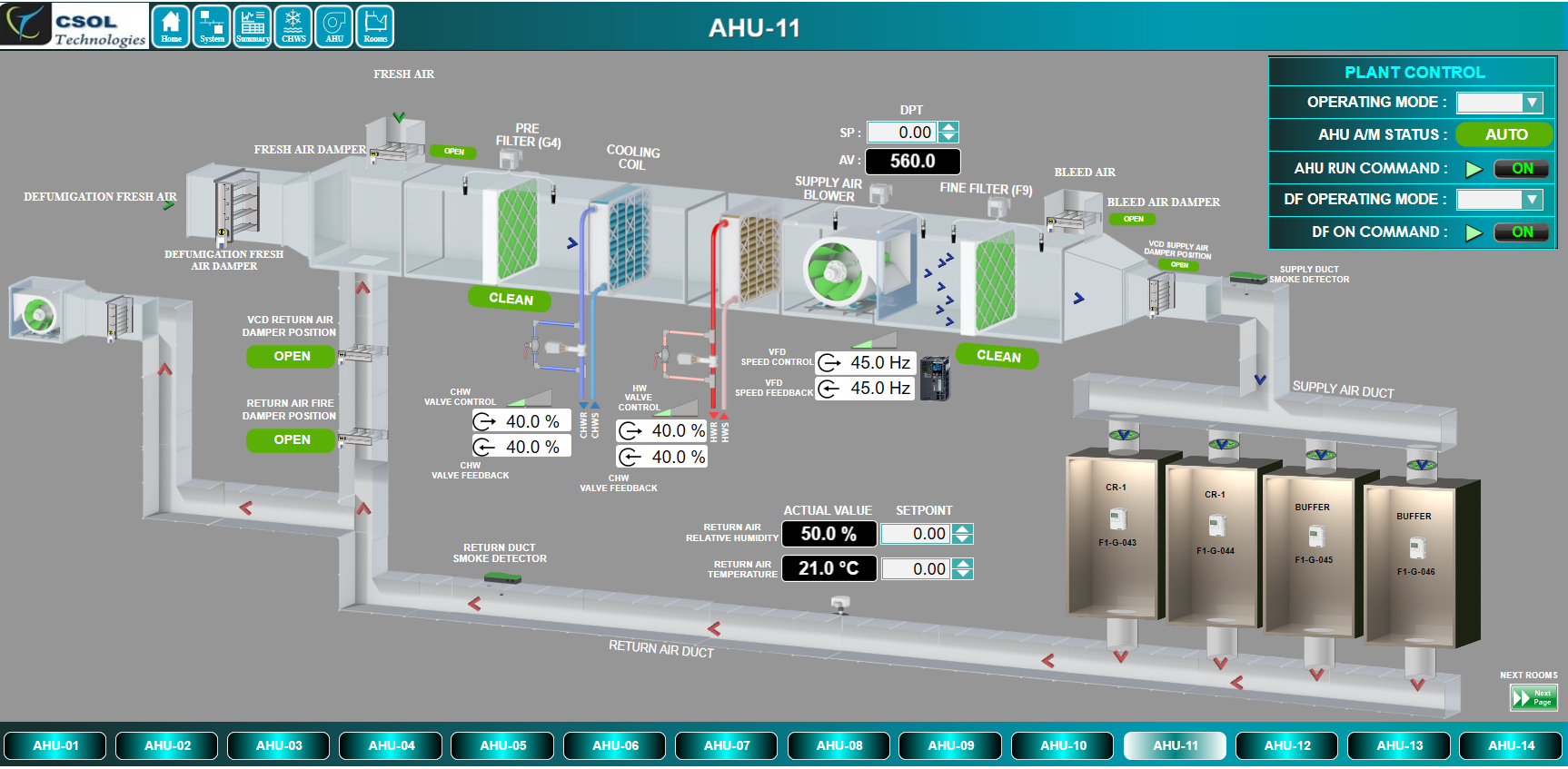 Specialized BMS Engineering
